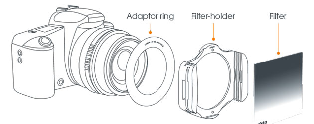 adapter ring filter kotak