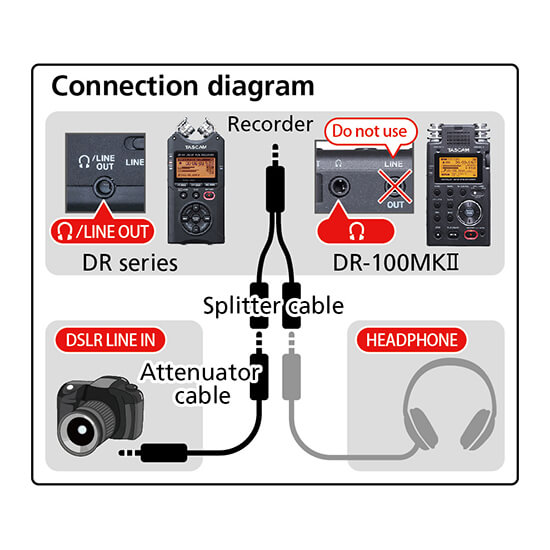 TASCAM AK-DR11C DR Series Accessory Pack for DSLR Connection
