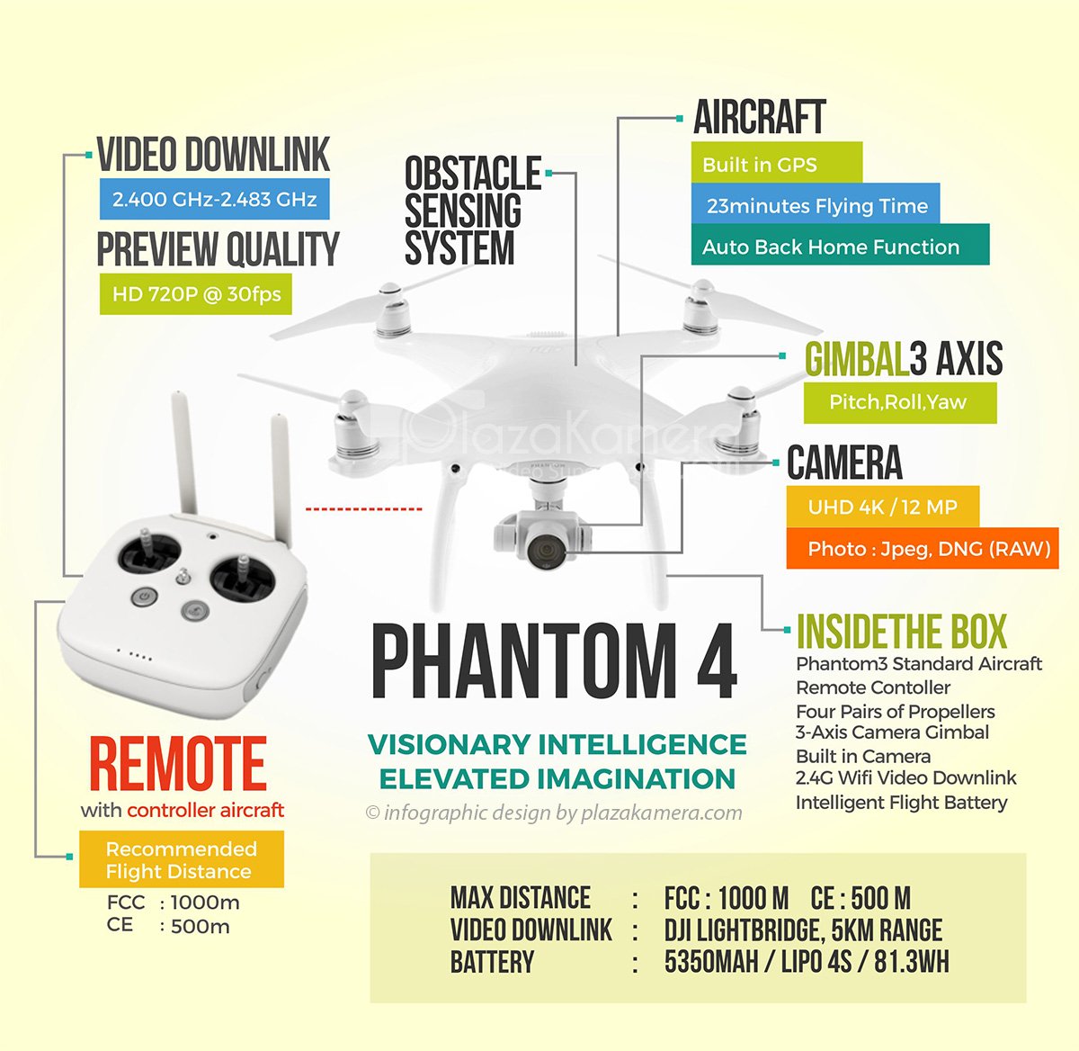 Jual Drone DJI Phantom 4 Quadcopter Harga Murah Garansi 6 Bulan.Toko Drone Online Surabaya & Jakarta.
