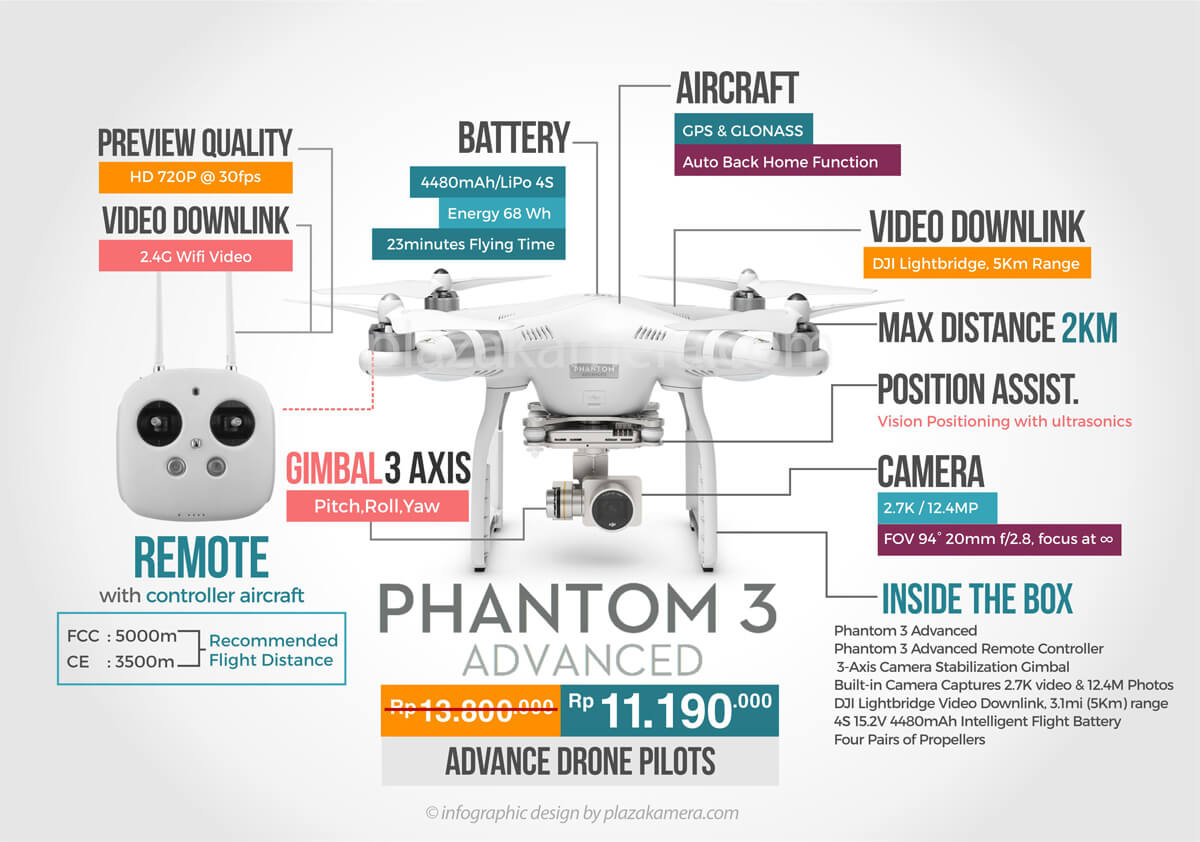 perbandingan-drone-phantom3-standard-advanced-profesional-phantom4-pk2016-1