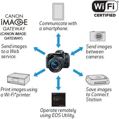 Kamera Canon EOS 77D Harga Murah Terbaik - Spesifikasi