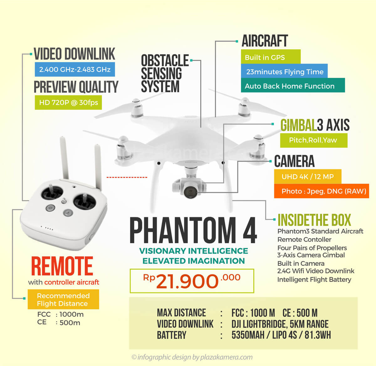 perbandingan-drone-phantom3-standard-advanced-profesional-phantom4-pk2016-4