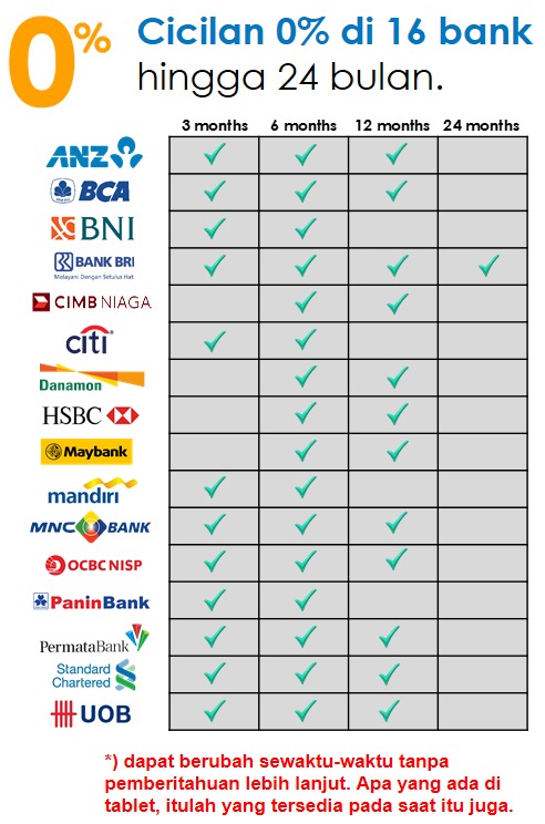 informasi cicilan plazakamera