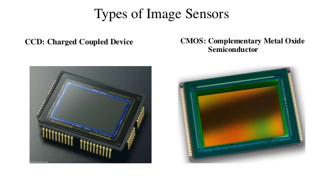 Image Sensor