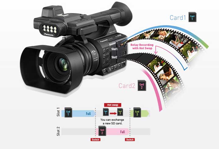 Jual Panasonic HC-PV100 HD Camcorder toko kamera online