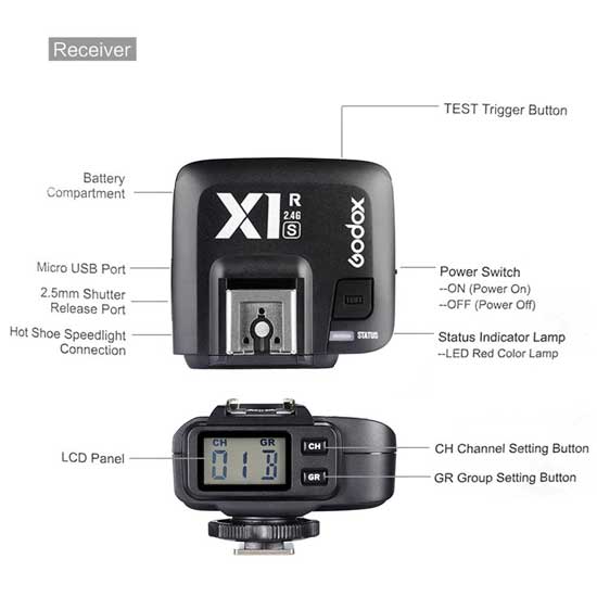 Jual Godox X1R-S Wireless TTL Flash Receiver for Sony