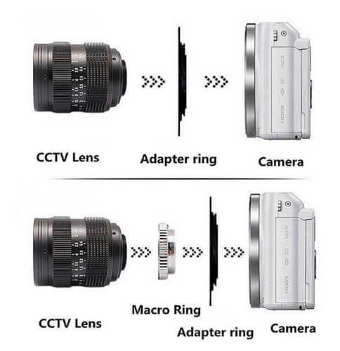 jual lensa Fujian 50mm F1.4 CCTV Lens Black harga murah surabaya jakarta