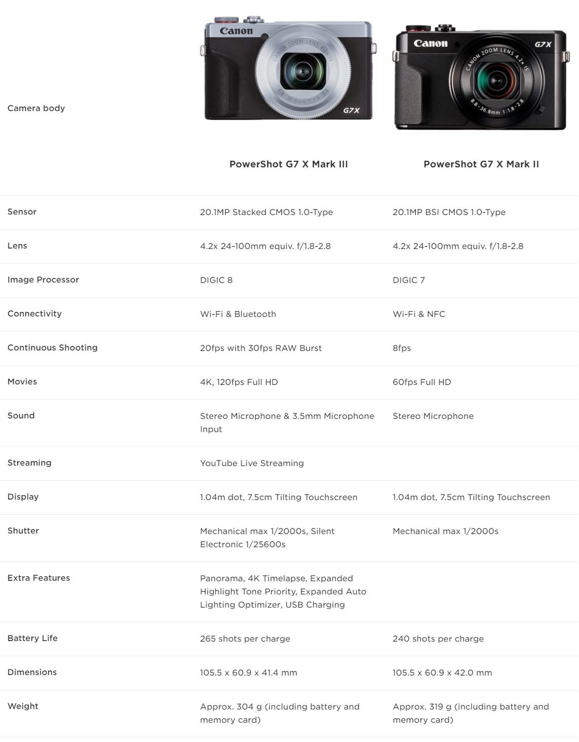 perbandingan Canon PowerShot G7 X Mark III denga seri sebelumnya