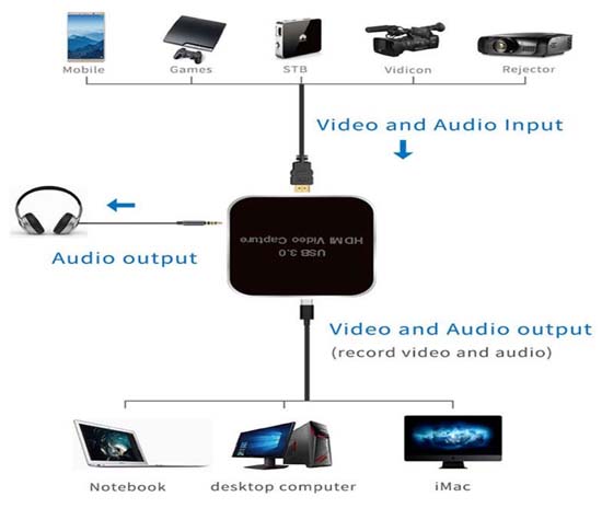 Jual Acasis AC-2HDCP Full HD Capture Card Harga Murah dan Spesifikasi