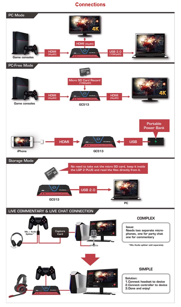 Jual Avermedia Live Gamer Portable 2 Plus Harga Terbaik dan Spesifikasi