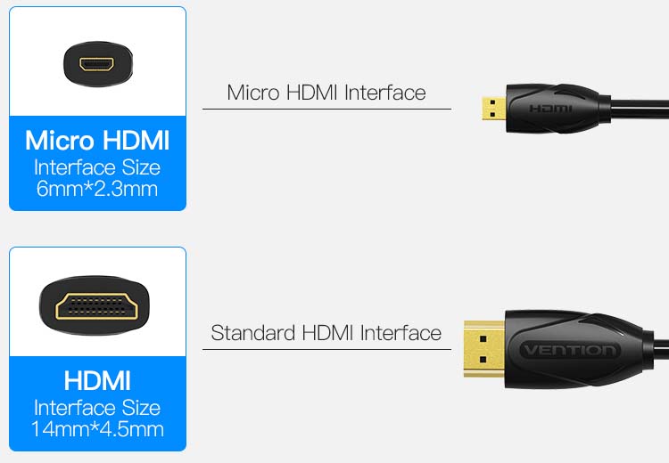 Vention Micro HDMI To HDMI Cable Terbaru